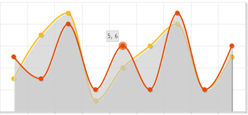 Creating an Area Chart using PHP