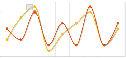 Creating a Line Chart using PHP